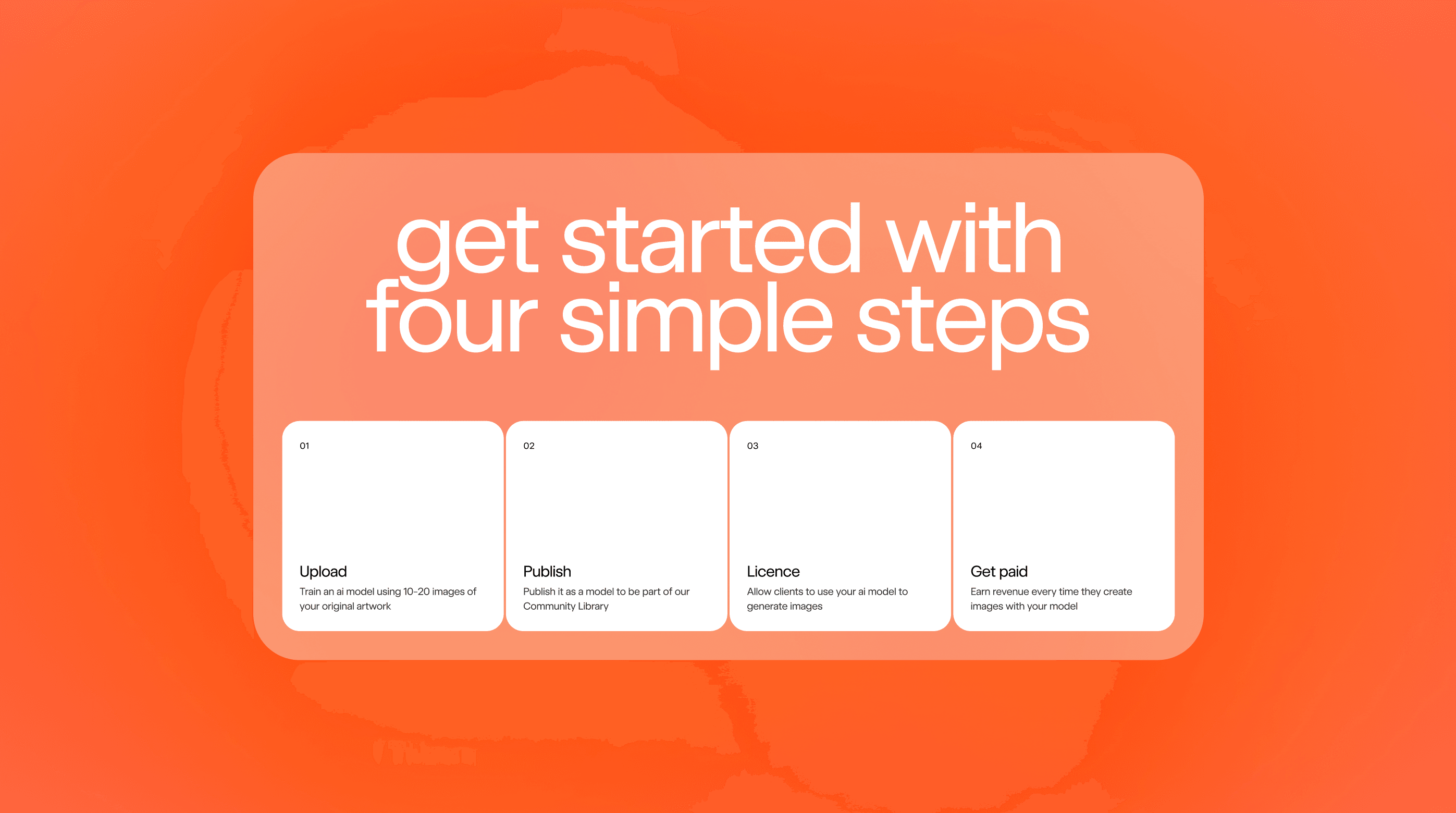 "Sell Your Model" four-step onboarding funnel
